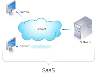 不同規模企業使用SaaS模式ERP的差異探討