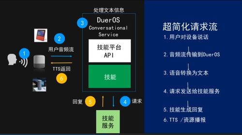 AI產品與應用學習路線 聚焦AI服務與軟件應用——云智學院學習筆記精要